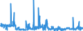 KN 62041300 /Exporte /Einheit = Preise (Euro/Bes. Maßeinheiten) /Partnerland: Estland /Meldeland: Eur27_2020 /62041300:Kostüme aus Synthetischen Chemiefasern, für Frauen Oder Mädchen (Ausg. aus Gewirken Oder Gestricken Sowie Ski-overalls und Badebekleidung)