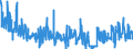 KN 62041300 /Exporte /Einheit = Preise (Euro/Bes. Maßeinheiten) /Partnerland: Polen /Meldeland: Eur27_2020 /62041300:Kostüme aus Synthetischen Chemiefasern, für Frauen Oder Mädchen (Ausg. aus Gewirken Oder Gestricken Sowie Ski-overalls und Badebekleidung)