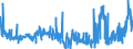 KN 62041300 /Exporte /Einheit = Preise (Euro/Bes. Maßeinheiten) /Partnerland: Slowakei /Meldeland: Eur27_2020 /62041300:Kostüme aus Synthetischen Chemiefasern, für Frauen Oder Mädchen (Ausg. aus Gewirken Oder Gestricken Sowie Ski-overalls und Badebekleidung)