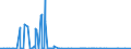 KN 62041300 /Exporte /Einheit = Preise (Euro/Bes. Maßeinheiten) /Partnerland: Moldau /Meldeland: Eur27_2020 /62041300:Kostüme aus Synthetischen Chemiefasern, für Frauen Oder Mädchen (Ausg. aus Gewirken Oder Gestricken Sowie Ski-overalls und Badebekleidung)