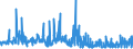 KN 62041300 /Exporte /Einheit = Preise (Euro/Bes. Maßeinheiten) /Partnerland: Russland /Meldeland: Eur27_2020 /62041300:Kostüme aus Synthetischen Chemiefasern, für Frauen Oder Mädchen (Ausg. aus Gewirken Oder Gestricken Sowie Ski-overalls und Badebekleidung)