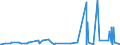 KN 62041300 /Exporte /Einheit = Preise (Euro/Bes. Maßeinheiten) /Partnerland: Georgien /Meldeland: Eur27_2020 /62041300:Kostüme aus Synthetischen Chemiefasern, für Frauen Oder Mädchen (Ausg. aus Gewirken Oder Gestricken Sowie Ski-overalls und Badebekleidung)