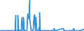 KN 62041300 /Exporte /Einheit = Preise (Euro/Bes. Maßeinheiten) /Partnerland: Aserbaidschan /Meldeland: Eur27_2020 /62041300:Kostüme aus Synthetischen Chemiefasern, für Frauen Oder Mädchen (Ausg. aus Gewirken Oder Gestricken Sowie Ski-overalls und Badebekleidung)