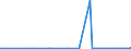 KN 62041300 /Exporte /Einheit = Preise (Euro/Bes. Maßeinheiten) /Partnerland: Serb.-mont. /Meldeland: Eur15 /62041300:Kostüme aus Synthetischen Chemiefasern, für Frauen Oder Mädchen (Ausg. aus Gewirken Oder Gestricken Sowie Ski-overalls und Badebekleidung)