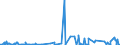 KN 62041300 /Exporte /Einheit = Preise (Euro/Bes. Maßeinheiten) /Partnerland: Marokko /Meldeland: Eur27_2020 /62041300:Kostüme aus Synthetischen Chemiefasern, für Frauen Oder Mädchen (Ausg. aus Gewirken Oder Gestricken Sowie Ski-overalls und Badebekleidung)