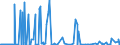 KN 62041300 /Exporte /Einheit = Preise (Euro/Bes. Maßeinheiten) /Partnerland: Aegypten /Meldeland: Eur27_2020 /62041300:Kostüme aus Synthetischen Chemiefasern, für Frauen Oder Mädchen (Ausg. aus Gewirken Oder Gestricken Sowie Ski-overalls und Badebekleidung)