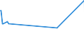 KN 62041300 /Exporte /Einheit = Preise (Euro/Bes. Maßeinheiten) /Partnerland: Mali /Meldeland: Eur15 /62041300:Kostüme aus Synthetischen Chemiefasern, für Frauen Oder Mädchen (Ausg. aus Gewirken Oder Gestricken Sowie Ski-overalls und Badebekleidung)