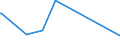 KN 62041300 /Exporte /Einheit = Preise (Euro/Bes. Maßeinheiten) /Partnerland: Burkina Faso /Meldeland: Europäische Union /62041300:Kostüme aus Synthetischen Chemiefasern, für Frauen Oder Mädchen (Ausg. aus Gewirken Oder Gestricken Sowie Ski-overalls und Badebekleidung)