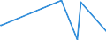 KN 62041300 /Exporte /Einheit = Preise (Euro/Bes. Maßeinheiten) /Partnerland: Guinea /Meldeland: Eur28 /62041300:Kostüme aus Synthetischen Chemiefasern, für Frauen Oder Mädchen (Ausg. aus Gewirken Oder Gestricken Sowie Ski-overalls und Badebekleidung)