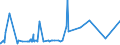 KN 62041300 /Exporte /Einheit = Preise (Euro/Bes. Maßeinheiten) /Partnerland: Elfenbeink. /Meldeland: Eur27_2020 /62041300:Kostüme aus Synthetischen Chemiefasern, für Frauen Oder Mädchen (Ausg. aus Gewirken Oder Gestricken Sowie Ski-overalls und Badebekleidung)