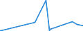 KN 62041300 /Exporte /Einheit = Preise (Euro/Bes. Maßeinheiten) /Partnerland: Togo /Meldeland: Eur28 /62041300:Kostüme aus Synthetischen Chemiefasern, für Frauen Oder Mädchen (Ausg. aus Gewirken Oder Gestricken Sowie Ski-overalls und Badebekleidung)