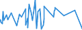 KN 62041300 /Exporte /Einheit = Preise (Euro/Bes. Maßeinheiten) /Partnerland: Kamerun /Meldeland: Eur27_2020 /62041300:Kostüme aus Synthetischen Chemiefasern, für Frauen Oder Mädchen (Ausg. aus Gewirken Oder Gestricken Sowie Ski-overalls und Badebekleidung)