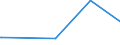 KN 62041300 /Exporte /Einheit = Preise (Euro/Bes. Maßeinheiten) /Partnerland: S.tome /Meldeland: Europäische Union /62041300:Kostüme aus Synthetischen Chemiefasern, für Frauen Oder Mädchen (Ausg. aus Gewirken Oder Gestricken Sowie Ski-overalls und Badebekleidung)