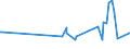 KN 62041300 /Exporte /Einheit = Preise (Euro/Bes. Maßeinheiten) /Partnerland: Gabun /Meldeland: Europäische Union /62041300:Kostüme aus Synthetischen Chemiefasern, für Frauen Oder Mädchen (Ausg. aus Gewirken Oder Gestricken Sowie Ski-overalls und Badebekleidung)