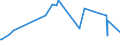 KN 62041300 /Exporte /Einheit = Preise (Euro/Bes. Maßeinheiten) /Partnerland: Kongo /Meldeland: Europäische Union /62041300:Kostüme aus Synthetischen Chemiefasern, für Frauen Oder Mädchen (Ausg. aus Gewirken Oder Gestricken Sowie Ski-overalls und Badebekleidung)