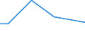 KN 62041300 /Exporte /Einheit = Preise (Euro/Bes. Maßeinheiten) /Partnerland: Burundi /Meldeland: Eur27 /62041300:Kostüme aus Synthetischen Chemiefasern, für Frauen Oder Mädchen (Ausg. aus Gewirken Oder Gestricken Sowie Ski-overalls und Badebekleidung)