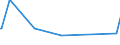 KN 62042100 /Exporte /Einheit = Preise (Euro/Bes. Maßeinheiten) /Partnerland: Kirgistan /Meldeland: Eur27_2020 /62042100:Kombinationen aus Wolle Oder Feinen Tierhaaren, für Frauen Oder Mädchen (Ausg. aus Gewirken Oder Gestricken Sowie Skikombinationen und Badebekleidung)