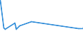 KN 62042100 /Exporte /Einheit = Preise (Euro/Bes. Maßeinheiten) /Partnerland: Bosn.-herzegowina /Meldeland: Eur27_2020 /62042100:Kombinationen aus Wolle Oder Feinen Tierhaaren, für Frauen Oder Mädchen (Ausg. aus Gewirken Oder Gestricken Sowie Skikombinationen und Badebekleidung)