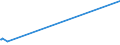 KN 62042100 /Exporte /Einheit = Preise (Euro/Bes. Maßeinheiten) /Partnerland: Elfenbeink. /Meldeland: Eur15 /62042100:Kombinationen aus Wolle Oder Feinen Tierhaaren, für Frauen Oder Mädchen (Ausg. aus Gewirken Oder Gestricken Sowie Skikombinationen und Badebekleidung)