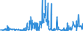 KN 62042210 /Exporte /Einheit = Preise (Euro/Bes. Maßeinheiten) /Partnerland: Niederlande /Meldeland: Eur27_2020 /62042210:Arbeitskombinationen und Berufskombinationen, aus Baumwolle, für Frauen Oder Mädchen (Ausg. aus Gewirken Oder Gestricken)