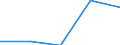 KN 62042280 /Exporte /Einheit = Preise (Euro/Bes. Maßeinheiten) /Partnerland: Ver.koenigreich(Ohne Nordirland) /Meldeland: Eur27_2020 /62042280:Kombinationen aus Baumwolle, FÃ¼r Frauen Oder MÃ¤dchen (Ausg. aus Gewirken Oder Gestricken Sowie Arbeitskleidung und Berufskleidung, TrainingsanzÃ¼ge, Skikombinationen und Badebekleidung)