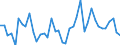 KN 62042280 /Exporte /Einheit = Preise (Euro/Bes. Maßeinheiten) /Partnerland: Schweden /Meldeland: Eur27_2020 /62042280:Kombinationen aus Baumwolle, FÃ¼r Frauen Oder MÃ¤dchen (Ausg. aus Gewirken Oder Gestricken Sowie Arbeitskleidung und Berufskleidung, TrainingsanzÃ¼ge, Skikombinationen und Badebekleidung)