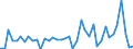 KN 62042280 /Exporte /Einheit = Preise (Euro/Bes. Maßeinheiten) /Partnerland: Tuerkei /Meldeland: Eur27_2020 /62042280:Kombinationen aus Baumwolle, FÃ¼r Frauen Oder MÃ¤dchen (Ausg. aus Gewirken Oder Gestricken Sowie Arbeitskleidung und Berufskleidung, TrainingsanzÃ¼ge, Skikombinationen und Badebekleidung)