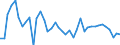 KN 62042280 /Exporte /Einheit = Preise (Euro/Bes. Maßeinheiten) /Partnerland: Estland /Meldeland: Eur27_2020 /62042280:Kombinationen aus Baumwolle, FÃ¼r Frauen Oder MÃ¤dchen (Ausg. aus Gewirken Oder Gestricken Sowie Arbeitskleidung und Berufskleidung, TrainingsanzÃ¼ge, Skikombinationen und Badebekleidung)