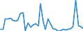 KN 62042280 /Exporte /Einheit = Preise (Euro/Bes. Maßeinheiten) /Partnerland: Litauen /Meldeland: Eur27_2020 /62042280:Kombinationen aus Baumwolle, FÃ¼r Frauen Oder MÃ¤dchen (Ausg. aus Gewirken Oder Gestricken Sowie Arbeitskleidung und Berufskleidung, TrainingsanzÃ¼ge, Skikombinationen und Badebekleidung)