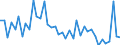 KN 62042280 /Exporte /Einheit = Preise (Euro/Bes. Maßeinheiten) /Partnerland: Kroatien /Meldeland: Eur27_2020 /62042280:Kombinationen aus Baumwolle, FÃ¼r Frauen Oder MÃ¤dchen (Ausg. aus Gewirken Oder Gestricken Sowie Arbeitskleidung und Berufskleidung, TrainingsanzÃ¼ge, Skikombinationen und Badebekleidung)