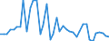 KN 62042280 /Exporte /Einheit = Preise (Euro/Bes. Maßeinheiten) /Partnerland: Bosn.-herzegowina /Meldeland: Eur27_2020 /62042280:Kombinationen aus Baumwolle, FÃ¼r Frauen Oder MÃ¤dchen (Ausg. aus Gewirken Oder Gestricken Sowie Arbeitskleidung und Berufskleidung, TrainingsanzÃ¼ge, Skikombinationen und Badebekleidung)
