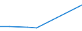 KN 62042280 /Exporte /Einheit = Preise (Euro/Bes. Maßeinheiten) /Partnerland: Zentralaf.republik /Meldeland: Eur15 /62042280:Kombinationen aus Baumwolle, FÃ¼r Frauen Oder MÃ¤dchen (Ausg. aus Gewirken Oder Gestricken Sowie Arbeitskleidung und Berufskleidung, TrainingsanzÃ¼ge, Skikombinationen und Badebekleidung)