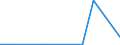 KN 62042280 /Exporte /Einheit = Preise (Euro/Bes. Maßeinheiten) /Partnerland: Burundi /Meldeland: Eur28 /62042280:Kombinationen aus Baumwolle, FÃ¼r Frauen Oder MÃ¤dchen (Ausg. aus Gewirken Oder Gestricken Sowie Arbeitskleidung und Berufskleidung, TrainingsanzÃ¼ge, Skikombinationen und Badebekleidung)