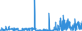 KN 62042310 /Exporte /Einheit = Preise (Euro/Bes. Maßeinheiten) /Partnerland: Ver.koenigreich /Meldeland: Eur27_2020 /62042310:Arbeitskombinationen und Berufskombinationen, aus Synthetischen Chemiefasern, für Frauen Oder Mädchen (Ausg. aus Gewirken Oder Gestricken)