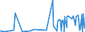 CN 62042310 /Exports /Unit = Prices (Euro/suppl. units) /Partner: Kasakhstan /Reporter: Eur27_2020 /62042310:Women's or Girls' Ensembles of Synthetic Fibres, Industrial and Occupational (Excl. Knitted or Crocheted)