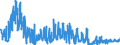 KN 62042380 /Exporte /Einheit = Preise (Euro/Bes. Maßeinheiten) /Partnerland: Italien /Meldeland: Eur27_2020 /62042380:Kombinationen aus Synthetischen Chemiefasern, für Frauen Oder Mädchen (Ausg. aus Gewirken Oder Gestricken Sowie Arbeitskleidung und Berufskleidung, Trainingsanzüge, Skikombinationen und Badebekleidung)