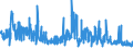 KN 62042380 /Exporte /Einheit = Preise (Euro/Bes. Maßeinheiten) /Partnerland: Ver.koenigreich /Meldeland: Eur27_2020 /62042380:Kombinationen aus Synthetischen Chemiefasern, für Frauen Oder Mädchen (Ausg. aus Gewirken Oder Gestricken Sowie Arbeitskleidung und Berufskleidung, Trainingsanzüge, Skikombinationen und Badebekleidung)