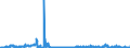 KN 62042380 /Exporte /Einheit = Preise (Euro/Bes. Maßeinheiten) /Partnerland: Irland /Meldeland: Eur27_2020 /62042380:Kombinationen aus Synthetischen Chemiefasern, für Frauen Oder Mädchen (Ausg. aus Gewirken Oder Gestricken Sowie Arbeitskleidung und Berufskleidung, Trainingsanzüge, Skikombinationen und Badebekleidung)