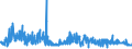 KN 62042380 /Exporte /Einheit = Preise (Euro/Bes. Maßeinheiten) /Partnerland: Daenemark /Meldeland: Eur27_2020 /62042380:Kombinationen aus Synthetischen Chemiefasern, für Frauen Oder Mädchen (Ausg. aus Gewirken Oder Gestricken Sowie Arbeitskleidung und Berufskleidung, Trainingsanzüge, Skikombinationen und Badebekleidung)