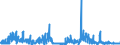 KN 62042380 /Exporte /Einheit = Preise (Euro/Bes. Maßeinheiten) /Partnerland: Griechenland /Meldeland: Eur27_2020 /62042380:Kombinationen aus Synthetischen Chemiefasern, für Frauen Oder Mädchen (Ausg. aus Gewirken Oder Gestricken Sowie Arbeitskleidung und Berufskleidung, Trainingsanzüge, Skikombinationen und Badebekleidung)