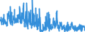 KN 62042380 /Exporte /Einheit = Preise (Euro/Bes. Maßeinheiten) /Partnerland: Spanien /Meldeland: Eur27_2020 /62042380:Kombinationen aus Synthetischen Chemiefasern, für Frauen Oder Mädchen (Ausg. aus Gewirken Oder Gestricken Sowie Arbeitskleidung und Berufskleidung, Trainingsanzüge, Skikombinationen und Badebekleidung)