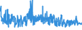 KN 62042380 /Exporte /Einheit = Preise (Euro/Bes. Maßeinheiten) /Partnerland: Belgien /Meldeland: Eur27_2020 /62042380:Kombinationen aus Synthetischen Chemiefasern, für Frauen Oder Mädchen (Ausg. aus Gewirken Oder Gestricken Sowie Arbeitskleidung und Berufskleidung, Trainingsanzüge, Skikombinationen und Badebekleidung)