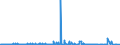 KN 62042380 /Exporte /Einheit = Preise (Euro/Bes. Maßeinheiten) /Partnerland: Melilla /Meldeland: Eur27_2020 /62042380:Kombinationen aus Synthetischen Chemiefasern, für Frauen Oder Mädchen (Ausg. aus Gewirken Oder Gestricken Sowie Arbeitskleidung und Berufskleidung, Trainingsanzüge, Skikombinationen und Badebekleidung)