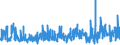 KN 62042380 /Exporte /Einheit = Preise (Euro/Bes. Maßeinheiten) /Partnerland: Norwegen /Meldeland: Eur27_2020 /62042380:Kombinationen aus Synthetischen Chemiefasern, für Frauen Oder Mädchen (Ausg. aus Gewirken Oder Gestricken Sowie Arbeitskleidung und Berufskleidung, Trainingsanzüge, Skikombinationen und Badebekleidung)