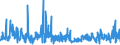 KN 62042380 /Exporte /Einheit = Preise (Euro/Bes. Maßeinheiten) /Partnerland: Finnland /Meldeland: Eur27_2020 /62042380:Kombinationen aus Synthetischen Chemiefasern, für Frauen Oder Mädchen (Ausg. aus Gewirken Oder Gestricken Sowie Arbeitskleidung und Berufskleidung, Trainingsanzüge, Skikombinationen und Badebekleidung)