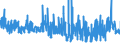 KN 62042380 /Exporte /Einheit = Preise (Euro/Bes. Maßeinheiten) /Partnerland: Oesterreich /Meldeland: Eur27_2020 /62042380:Kombinationen aus Synthetischen Chemiefasern, für Frauen Oder Mädchen (Ausg. aus Gewirken Oder Gestricken Sowie Arbeitskleidung und Berufskleidung, Trainingsanzüge, Skikombinationen und Badebekleidung)