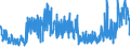 KN 62042380 /Exporte /Einheit = Preise (Euro/Bes. Maßeinheiten) /Partnerland: Schweiz /Meldeland: Eur27_2020 /62042380:Kombinationen aus Synthetischen Chemiefasern, für Frauen Oder Mädchen (Ausg. aus Gewirken Oder Gestricken Sowie Arbeitskleidung und Berufskleidung, Trainingsanzüge, Skikombinationen und Badebekleidung)