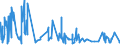 KN 62042380 /Exporte /Einheit = Preise (Euro/Bes. Maßeinheiten) /Partnerland: Andorra /Meldeland: Eur27_2020 /62042380:Kombinationen aus Synthetischen Chemiefasern, für Frauen Oder Mädchen (Ausg. aus Gewirken Oder Gestricken Sowie Arbeitskleidung und Berufskleidung, Trainingsanzüge, Skikombinationen und Badebekleidung)