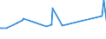 KN 62042380 /Exporte /Einheit = Preise (Euro/Bes. Maßeinheiten) /Partnerland: San Marino /Meldeland: Europäische Union /62042380:Kombinationen aus Synthetischen Chemiefasern, für Frauen Oder Mädchen (Ausg. aus Gewirken Oder Gestricken Sowie Arbeitskleidung und Berufskleidung, Trainingsanzüge, Skikombinationen und Badebekleidung)