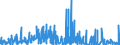 KN 62042380 /Exporte /Einheit = Preise (Euro/Bes. Maßeinheiten) /Partnerland: Tuerkei /Meldeland: Eur27_2020 /62042380:Kombinationen aus Synthetischen Chemiefasern, für Frauen Oder Mädchen (Ausg. aus Gewirken Oder Gestricken Sowie Arbeitskleidung und Berufskleidung, Trainingsanzüge, Skikombinationen und Badebekleidung)